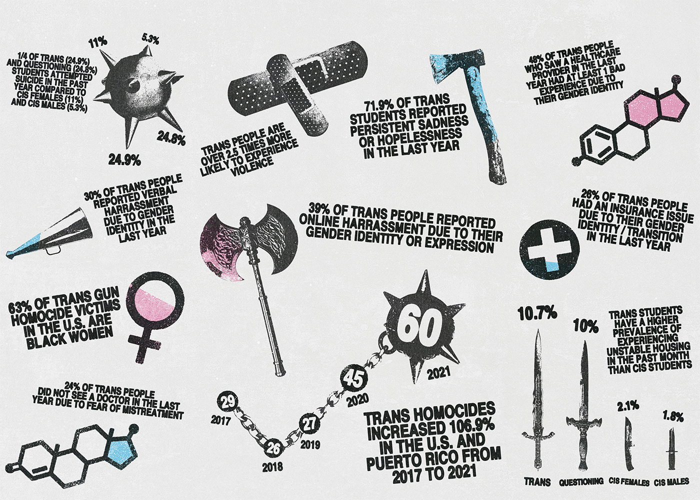 Trans Infographic (Inside)