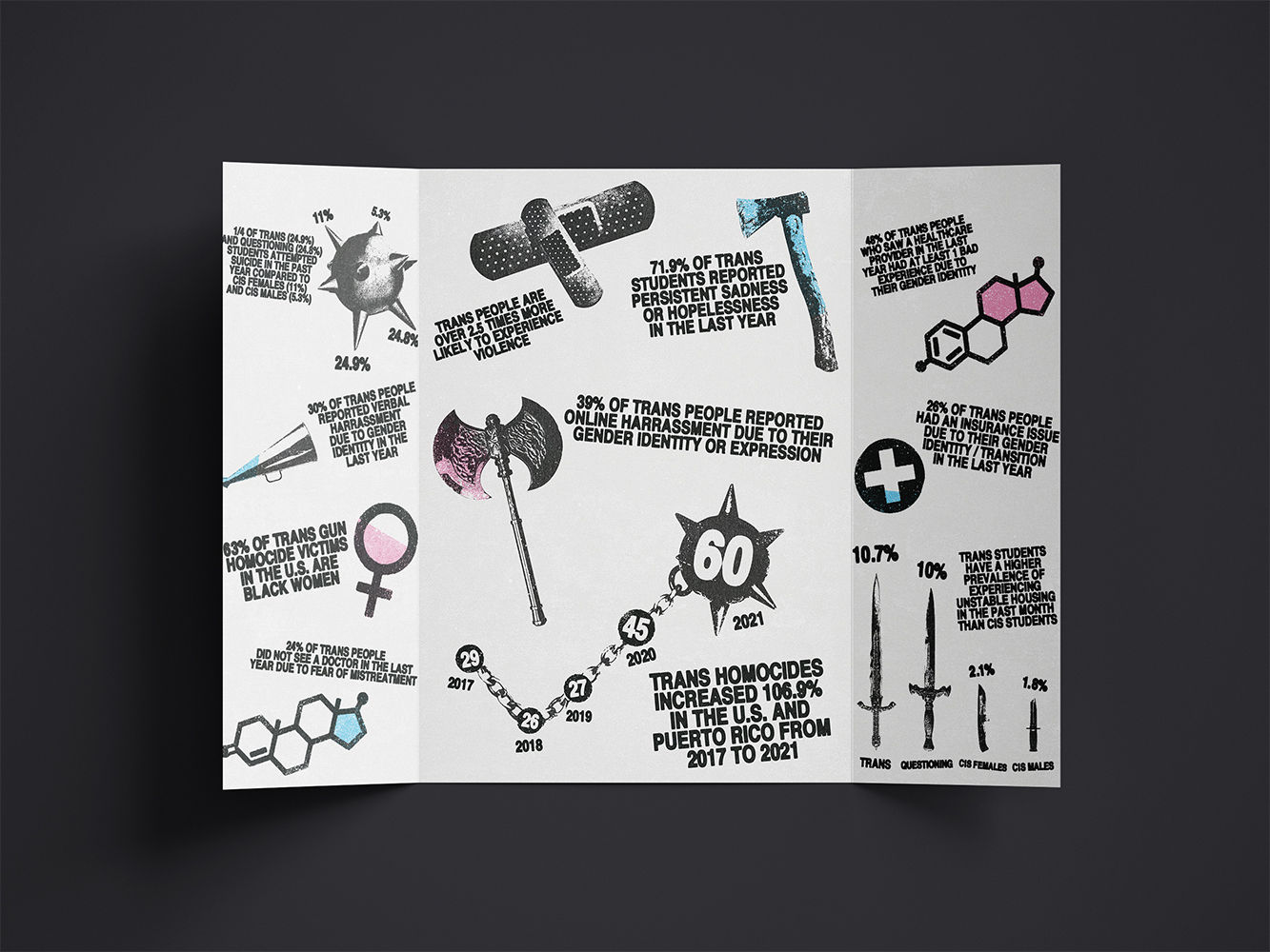 Trans Infographic Mockup (Fully Open)